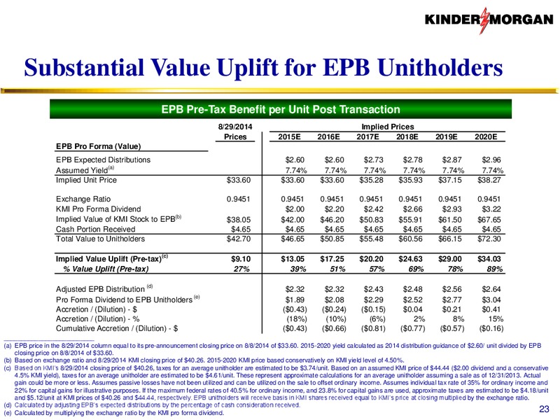 BARCLAYS CEO ENERGY POWER CONFERENCE – KINDER MORGAN ENERGY PARTNERS, L.P. – slide 22