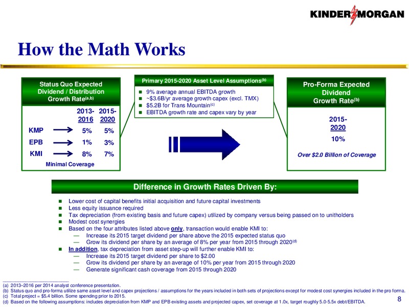 KMI to Acquire KMP KMR and EPB – KINDER MORGAN ENERGY PARTNERS, L.P. – slide 7
