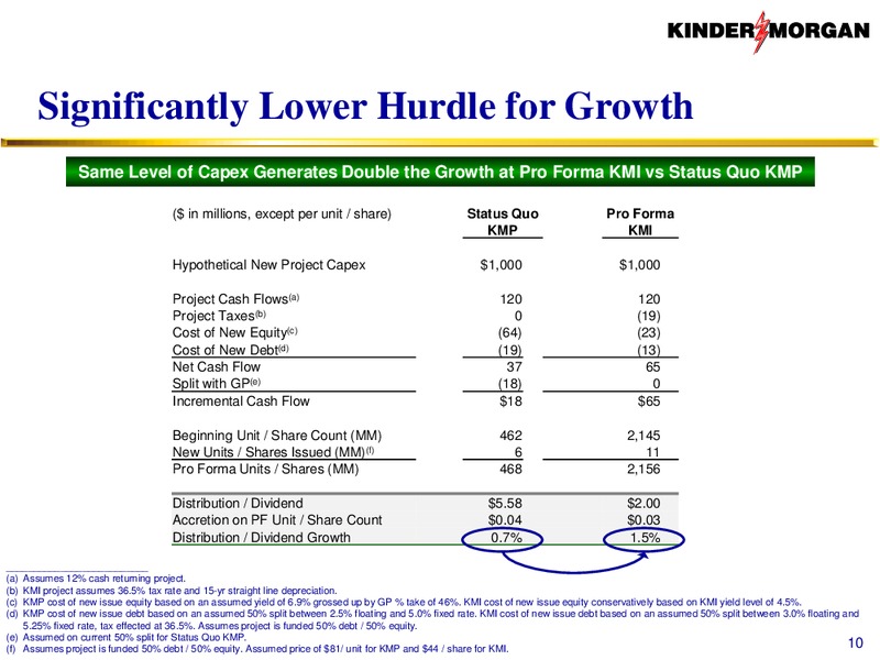 KMI to Acquire KMP KMR and EPB – KINDER MORGAN ENERGY PARTNERS, L.P. – slide 9