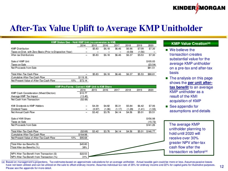 KMI to Acquire KMP KMR and EPB – KINDER MORGAN ENERGY PARTNERS, L.P. – slide 11
