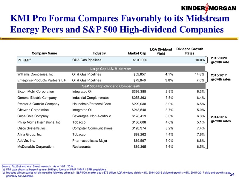 KMI to Acquire KMP KMR and EPB – KINDER MORGAN ENERGY PARTNERS, L.P. – slide 23