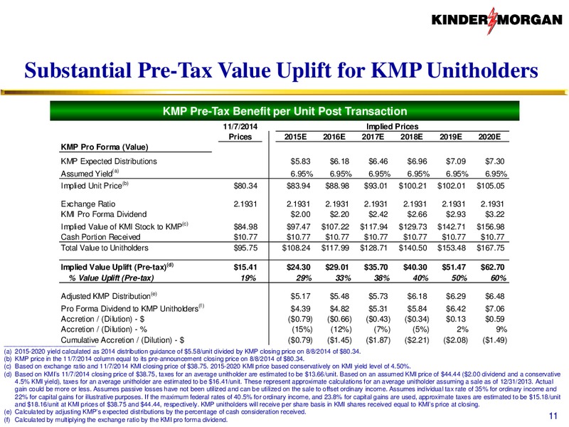 KMI to Acquire KMP KMR and EPB – KINDER MORGAN ENERGY PARTNERS, L.P. – slide 10