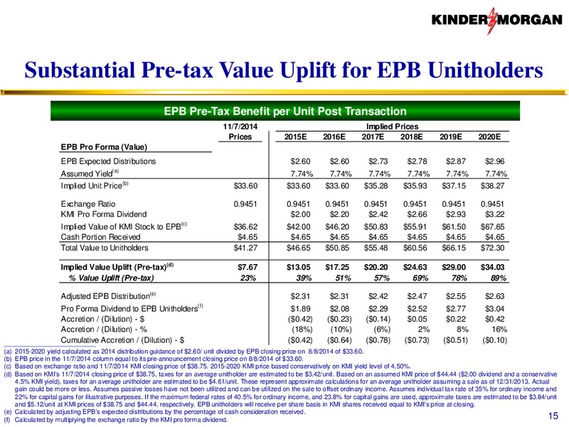 KMI to Acquire KMP KMR and EPB – KINDER MORGAN ENERGY PARTNERS, L.P. – slide 14