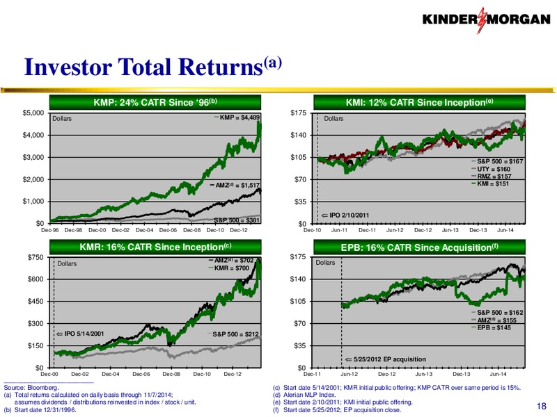 KMI to Acquire KMP KMR and EPB – KINDER MORGAN ENERGY PARTNERS, L.P. – slide 17