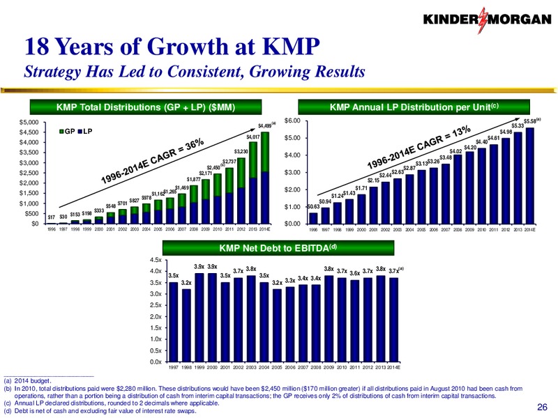 KMI to Acquire KMP KMR and EPB – KINDER MORGAN ENERGY PARTNERS, L.P. – slide 25