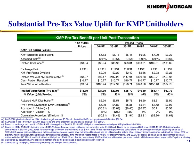 KMI to Acquire KMP KMR and EPB – KINDER MORGAN ENERGY PARTNERS, L.P. – slide 10