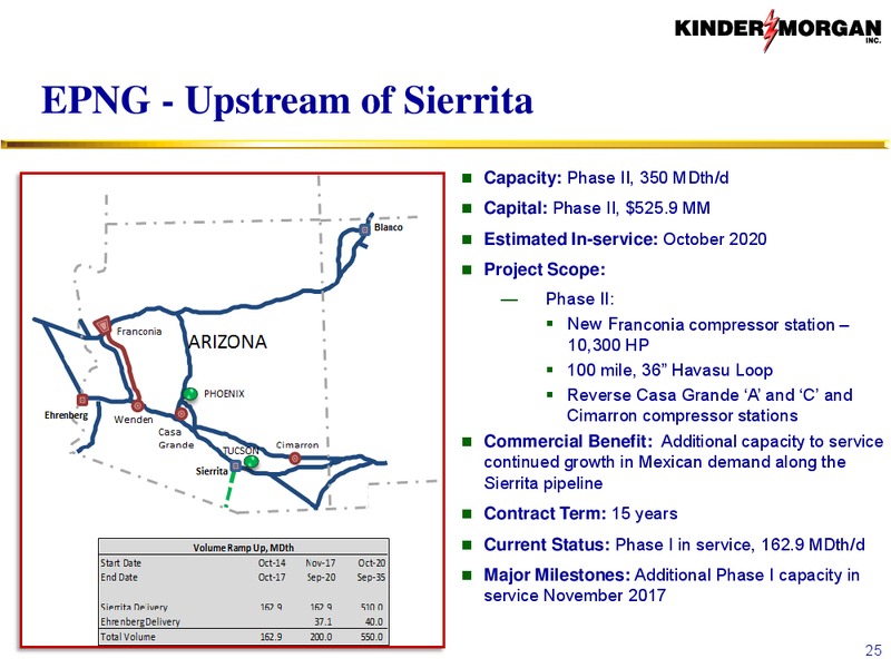 Investor Presentation – KINDER MORGAN ENERGY PARTNERS, L.P. – slide 25
