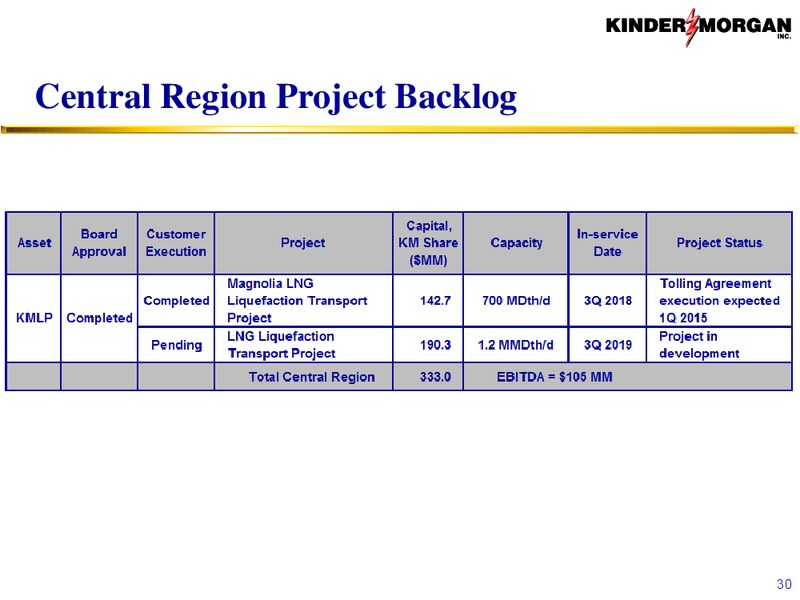 Investor Presentation – KINDER MORGAN ENERGY PARTNERS, L.P. – slide 30