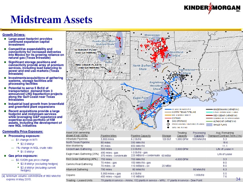 Investor Presentation – KINDER MORGAN ENERGY PARTNERS, L.P. – slide 34