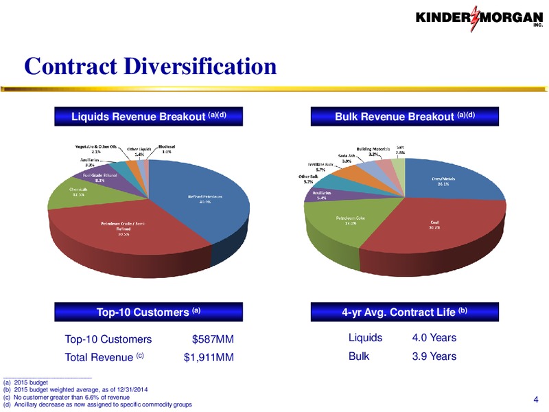Terminals – KINDER MORGAN ENERGY PARTNERS, L.P. – slide 4