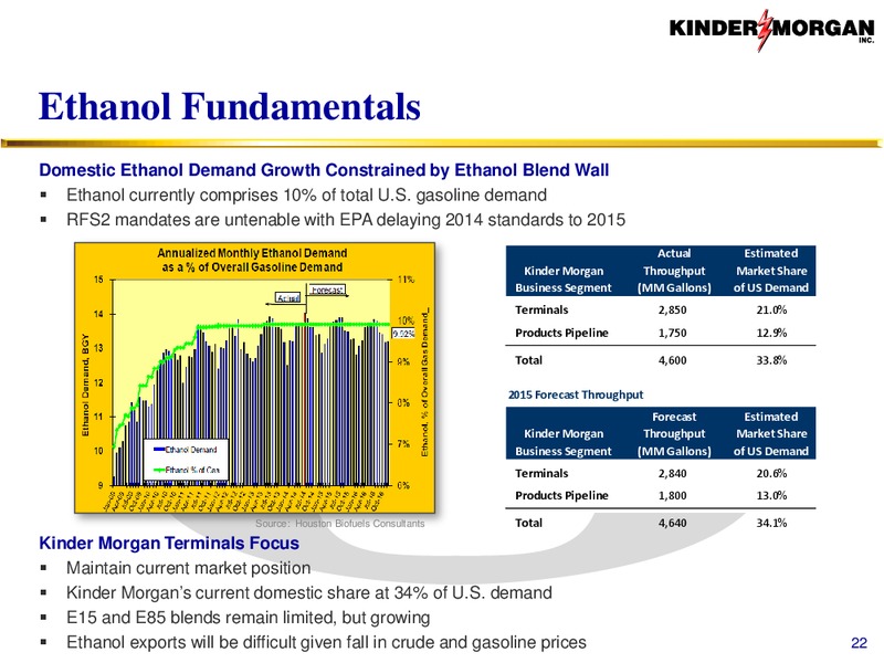 Terminals – KINDER MORGAN ENERGY PARTNERS, L.P. – slide 22