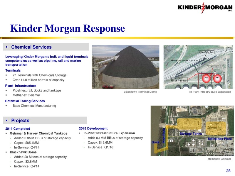 Terminals – KINDER MORGAN ENERGY PARTNERS, L.P. – slide 25
