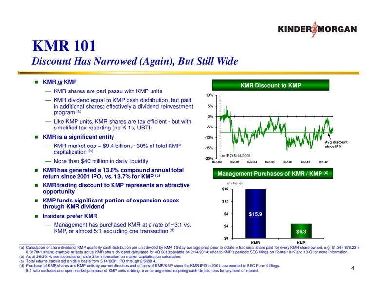 Companies Run By Shareholders For Shareholders – KINDER MORGAN ENERGY PARTNERS, L.P. – slide 3