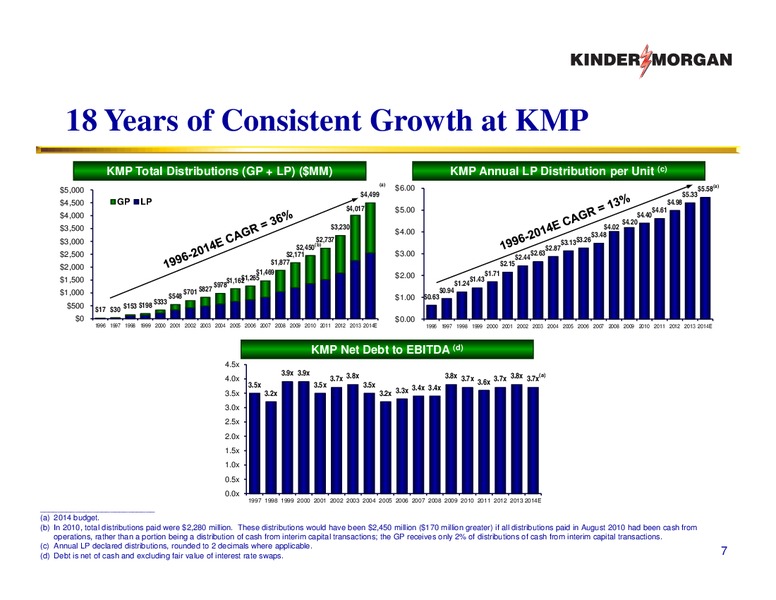 Companies Run By Shareholders For Shareholders – KINDER MORGAN ENERGY PARTNERS, L.P. – slide 6