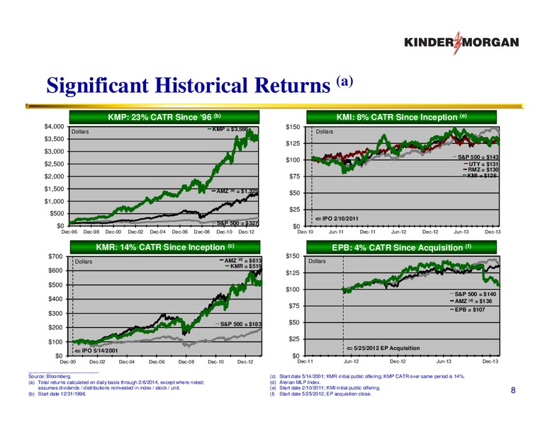 Companies Run By Shareholders For Shareholders – KINDER MORGAN ENERGY PARTNERS, L.P. – slide 7