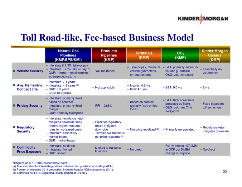 Companies Run By Shareholders For Shareholders – KINDER MORGAN ENERGY PARTNERS, L.P. – slide 21