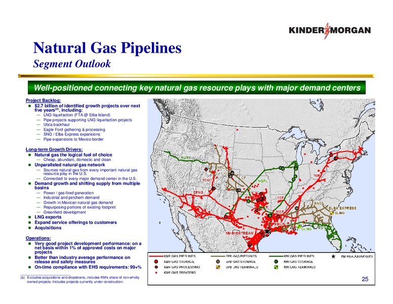 Companies Run By Shareholders For Shareholders – KINDER MORGAN ENERGY PARTNERS, L.P. – slide 24