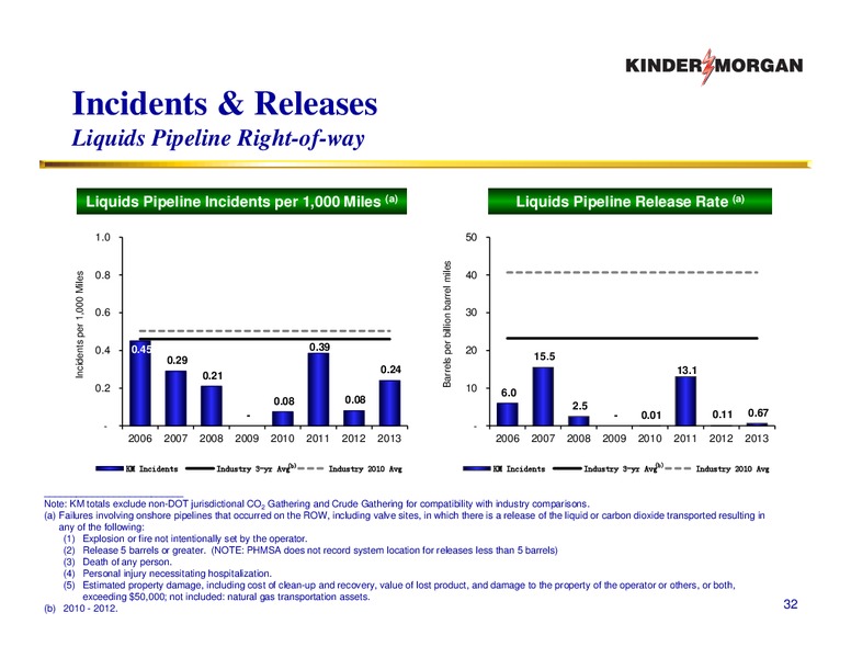 Companies Run By Shareholders For Shareholders – KINDER MORGAN ENERGY PARTNERS, L.P. – slide 31