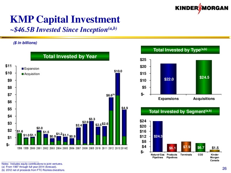 Run by Shareholders For Shareholders – KINDER MORGAN ENERGY PARTNERS, L.P. – slide 25