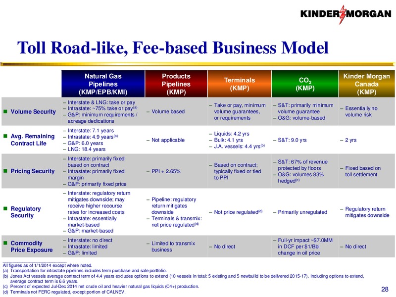 Run by Shareholders For Shareholders – KINDER MORGAN ENERGY PARTNERS, L.P. – slide 27