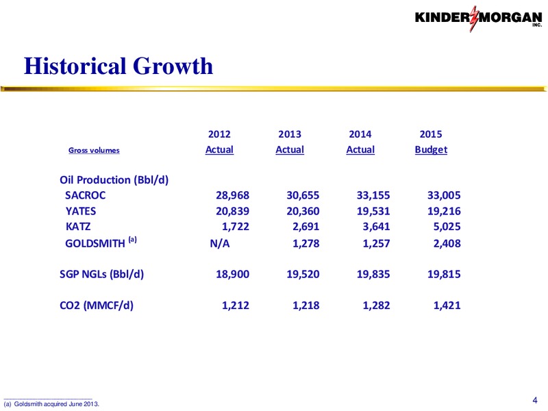 CO2 – Kinder Morgan, Inc. – slide 3