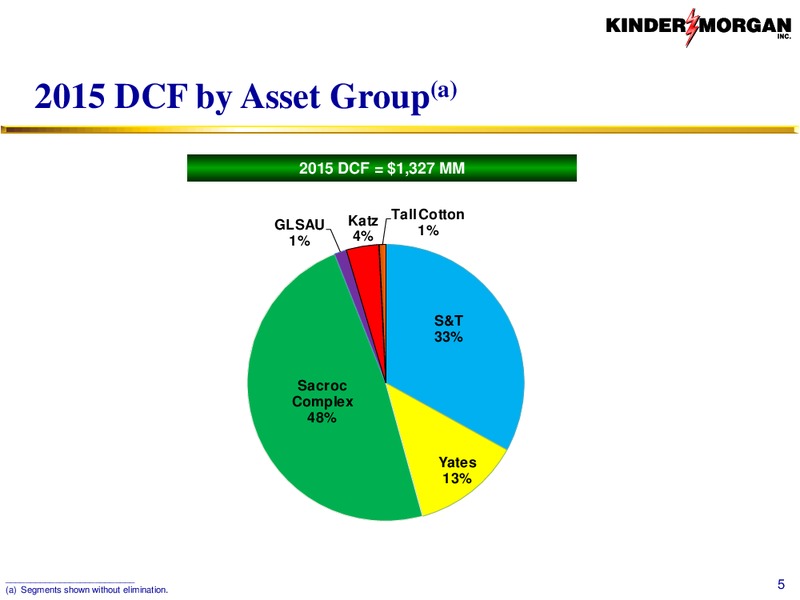 CO2 – Kinder Morgan, Inc. – slide 4