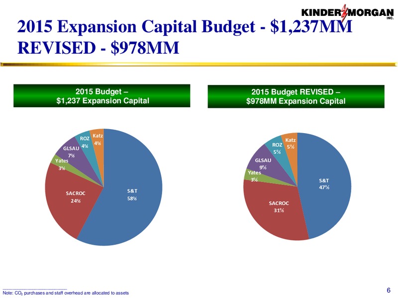 CO2 – Kinder Morgan, Inc. – slide 5