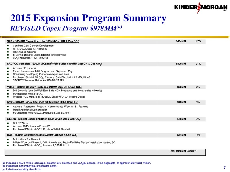 CO2 – Kinder Morgan, Inc. – slide 6