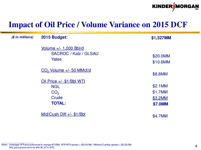 CO2 – Kinder Morgan, Inc. – slide 7
