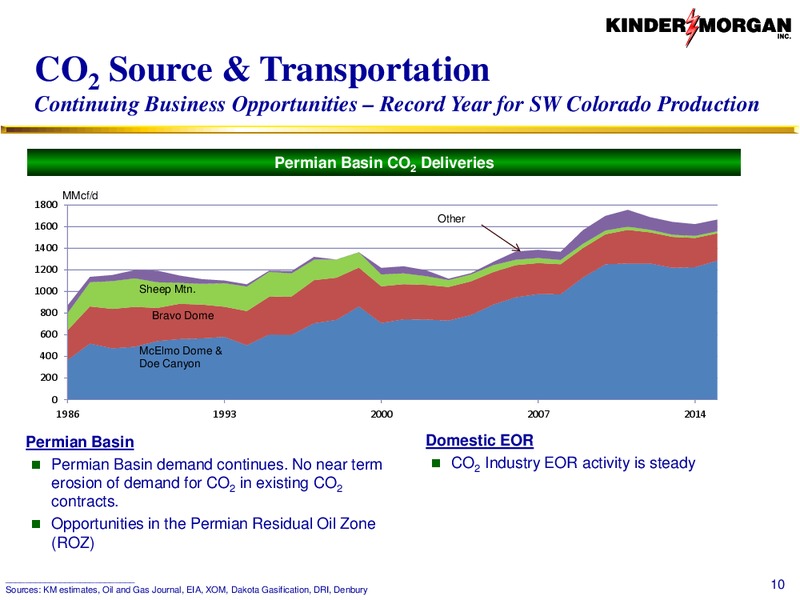 CO2 – Kinder Morgan, Inc. – slide 9