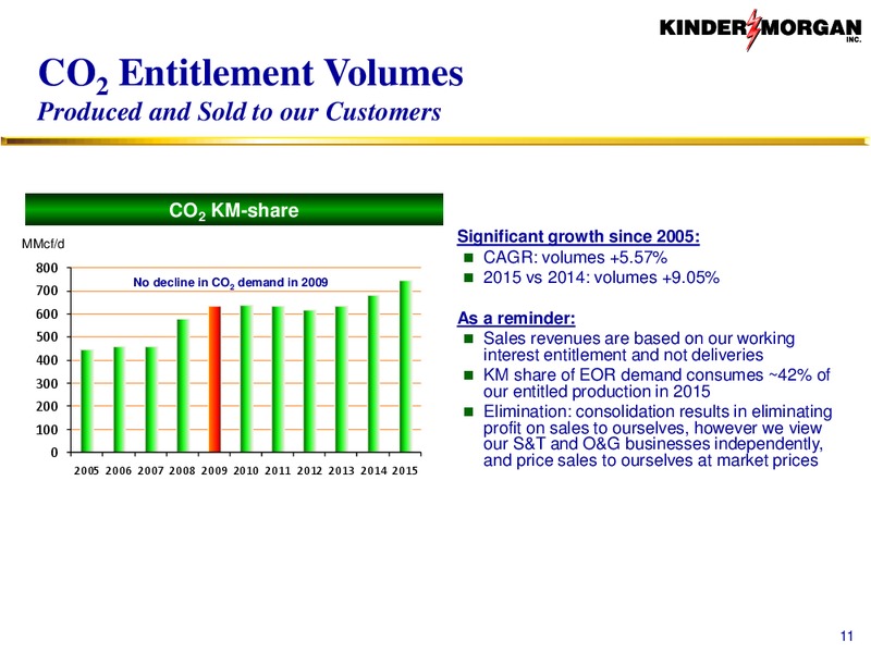 CO2 – Kinder Morgan, Inc. – slide 10