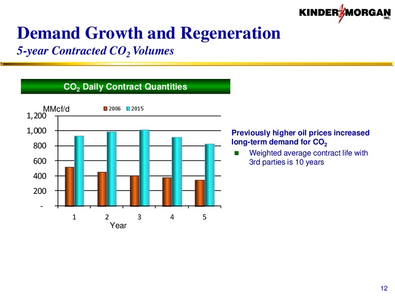 CO2 – Kinder Morgan, Inc. – slide 11