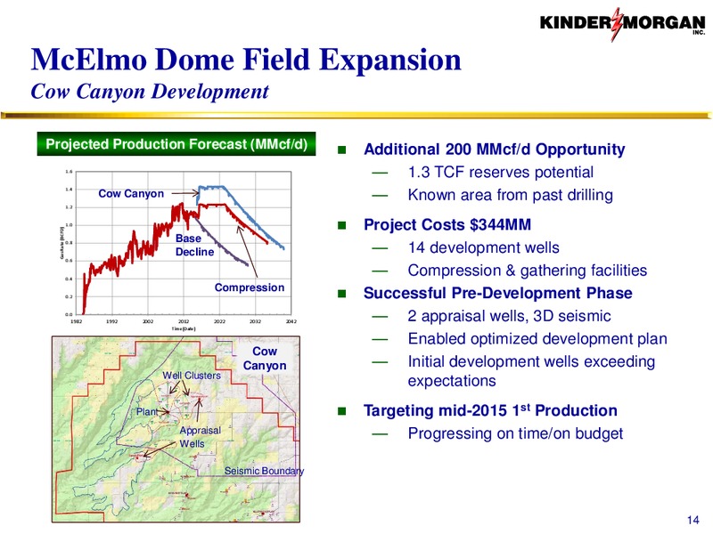 CO2 – Kinder Morgan, Inc. – slide 13