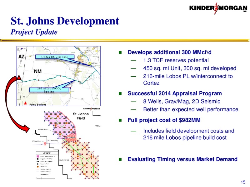 CO2 – Kinder Morgan, Inc. – slide 14