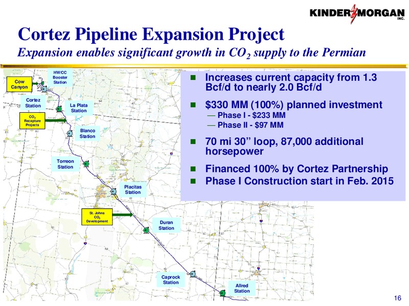 CO2 – Kinder Morgan, Inc. – slide 15