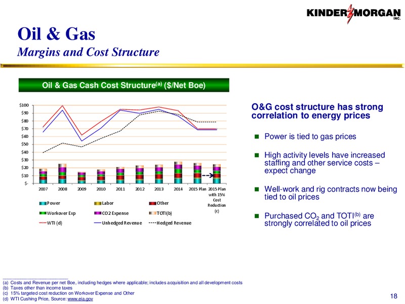CO2 – Kinder Morgan, Inc. – slide 17