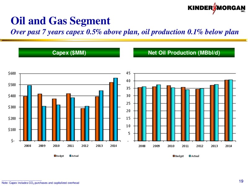 CO2 – Kinder Morgan, Inc. – slide 18
