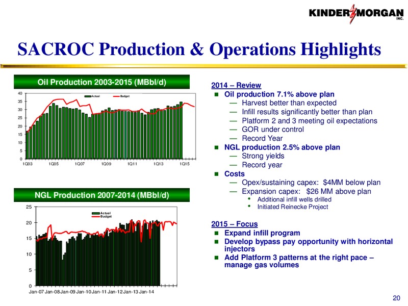 CO2 – Kinder Morgan, Inc. – slide 19