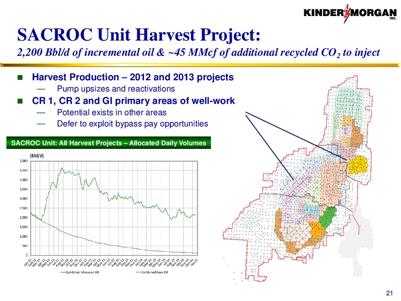 CO2 – Kinder Morgan, Inc. – slide 20