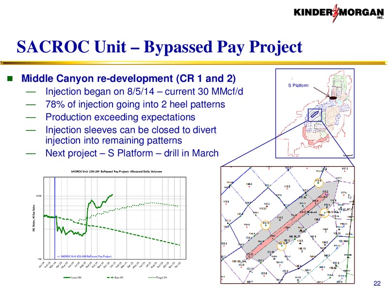 CO2 – Kinder Morgan, Inc. – slide 21