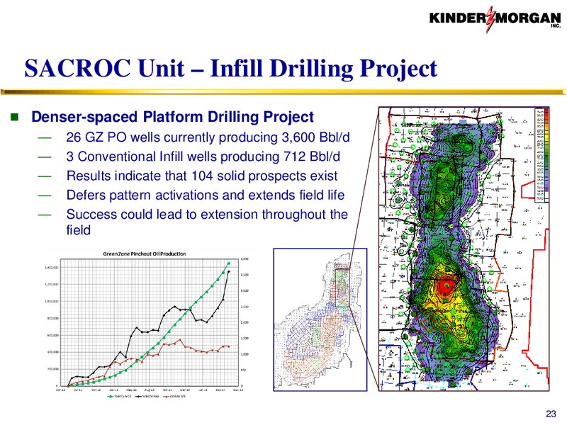 CO2 – Kinder Morgan, Inc. – slide 22