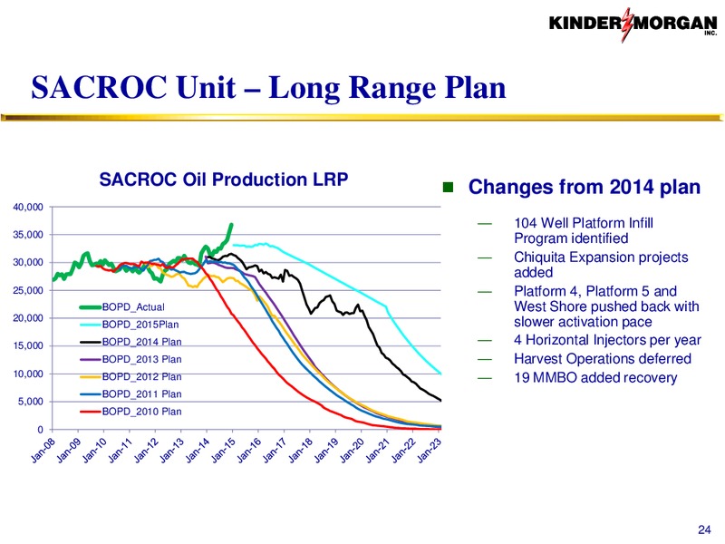 CO2 – Kinder Morgan, Inc. – slide 23
