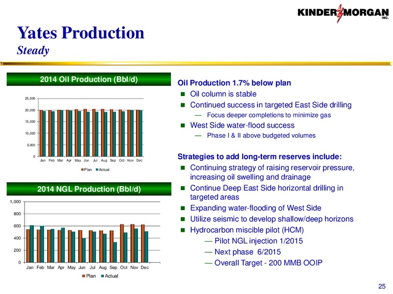 CO2 – Kinder Morgan, Inc. – slide 24