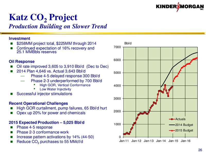 CO2 – Kinder Morgan, Inc. – slide 25