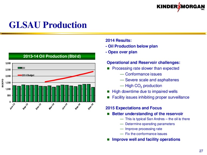 CO2 – Kinder Morgan, Inc. – slide 26