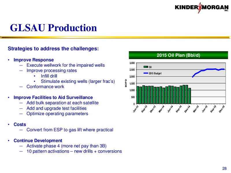 CO2 – Kinder Morgan, Inc. – slide 27