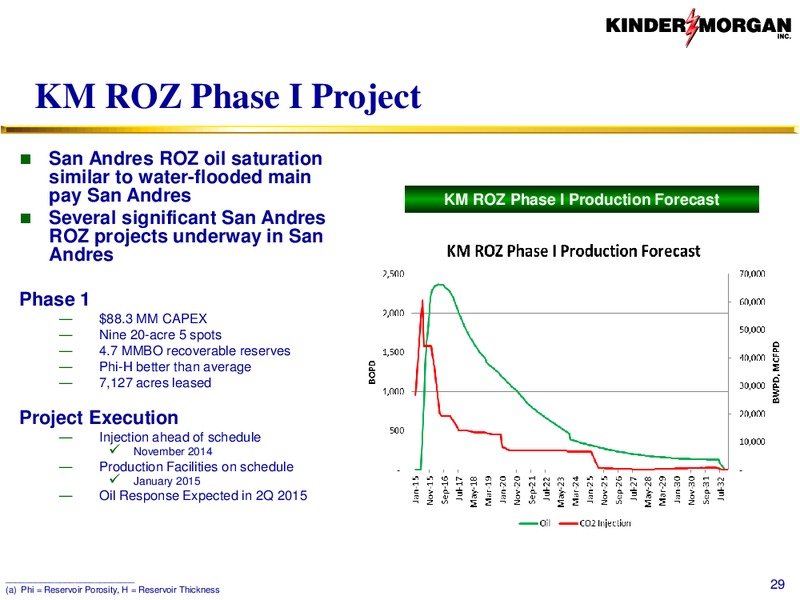 CO2 – Kinder Morgan, Inc. – slide 28