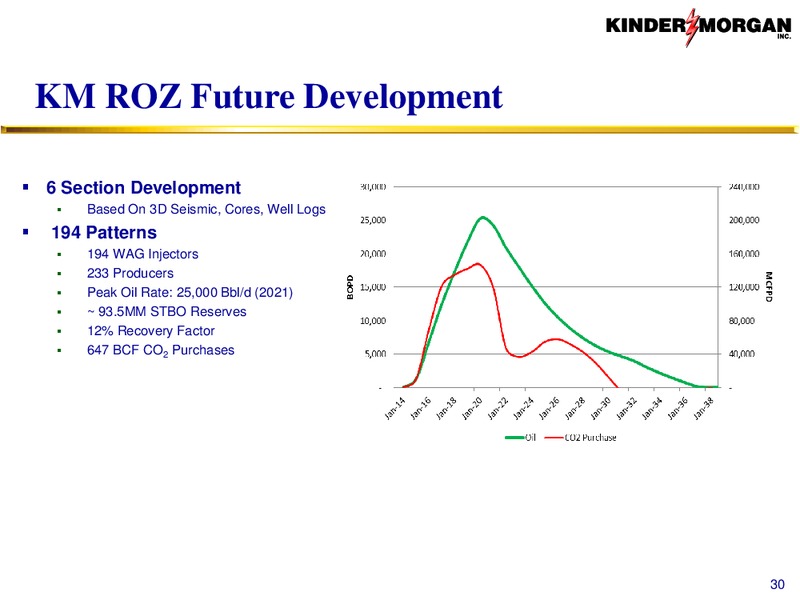CO2 – Kinder Morgan, Inc. – slide 29