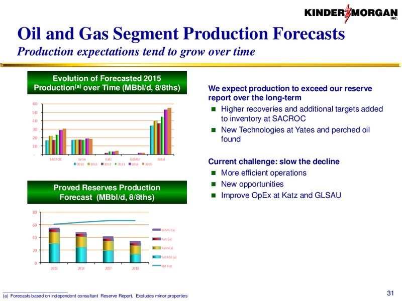 CO2 – Kinder Morgan, Inc. – slide 30