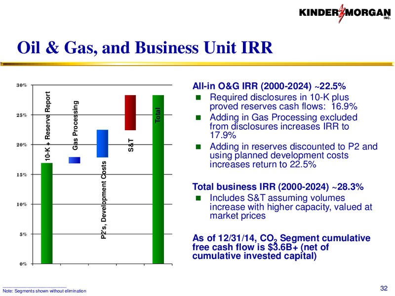 CO2 – Kinder Morgan, Inc. – slide 31